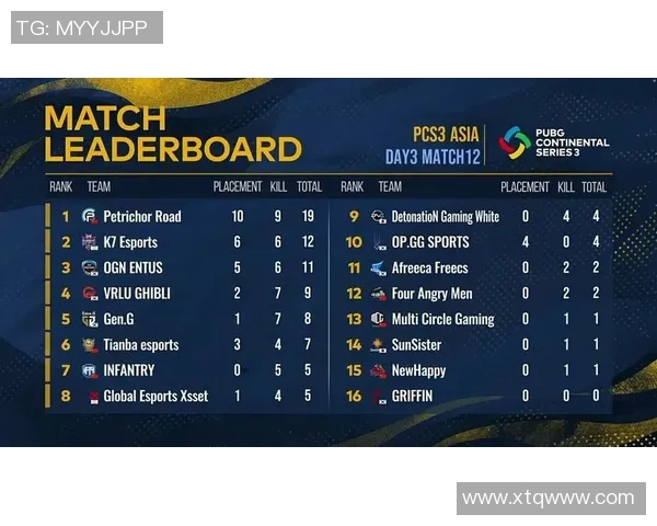 杭州排球队以96分领跑洲际杯积分榜展现强大实力 杭州排球队以96分领跑洲际杯积分榜展现强大实力