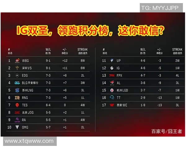 杭州足球队强势领跑挑战赛积分榜以93分稳居第一 杭州足球队强势领跑挑战赛积分榜以93分稳居第一