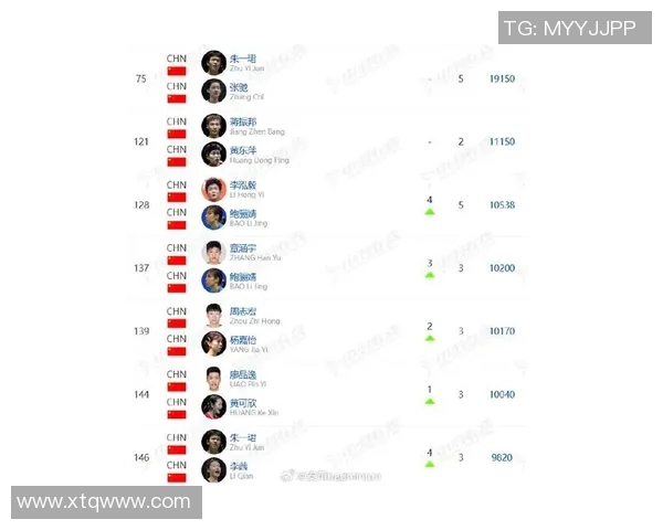 武汉羽毛球队在全国羽毛球耐力排行榜中荣获第四名展现强劲实力 武汉羽毛球队在全国羽毛球耐力排行榜中荣获第四名展现强劲实力