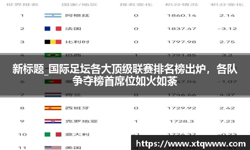 新标题_国际足坛各大顶级联赛排名榜出炉，各队争夺榜首席位如火如荼