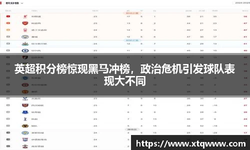 英超积分榜惊现黑马冲榜，政治危机引发球队表现大不同