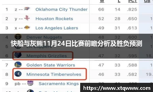 快船与灰熊11月24日比赛前瞻分析及胜负预测